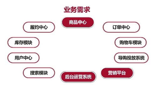 我在阿里新零售商品中心微服务化中的拍卖业务实践与思考